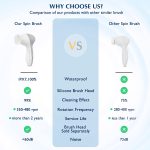 Facial Cleansing Brush Face Scrubber: COSLUS 7in1 JBK-D Electric Exfoliating Spin Cleanser Device Waterproof Deep Cleaning Exfoliation Rotating Spa Machine - Electronic Acne Skin Wash Spinning System - Image 3